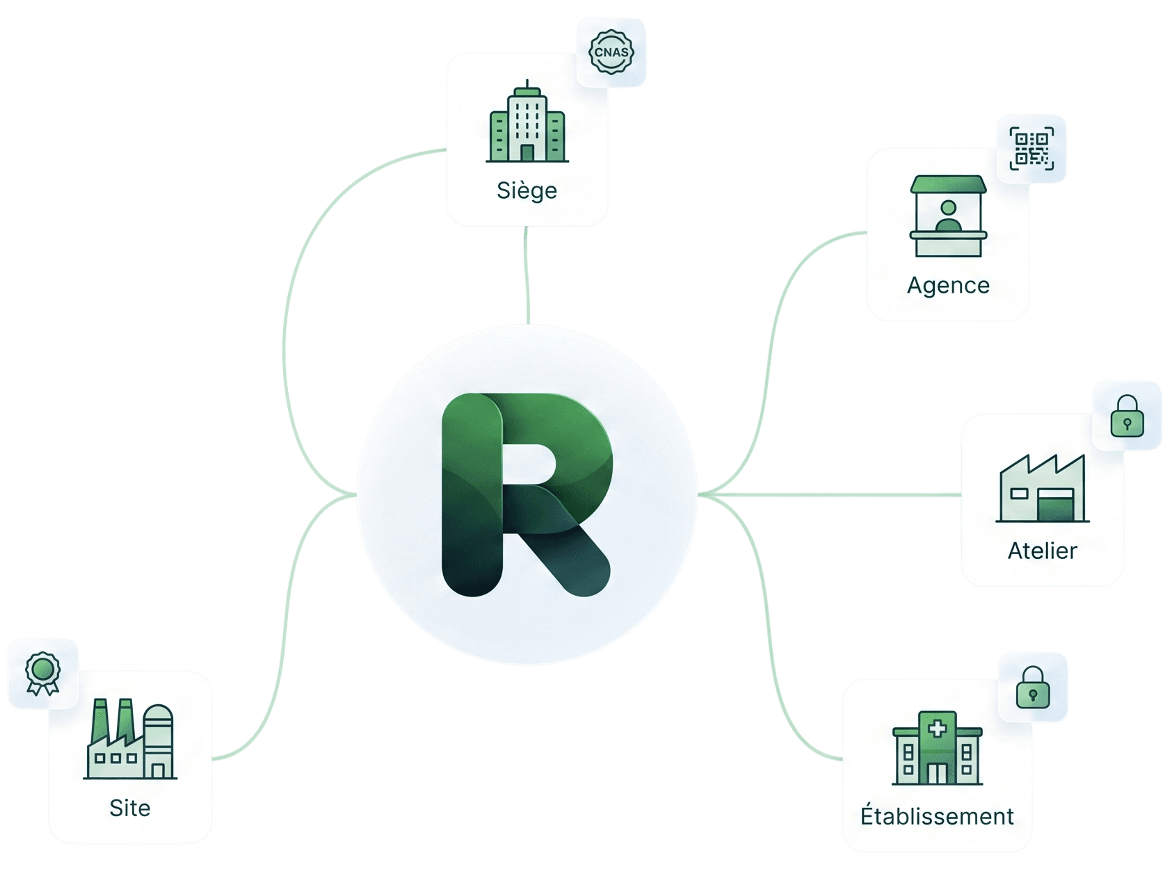 Illustration Ratib RH multi-sites